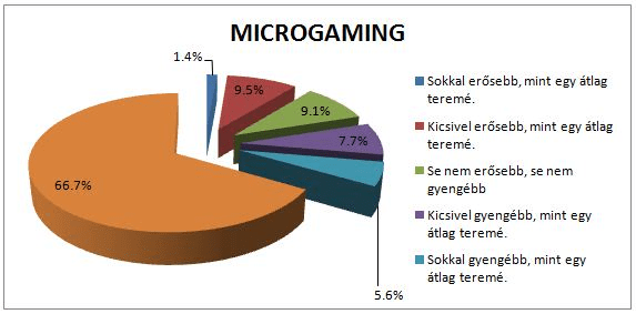 microgaming erosseg