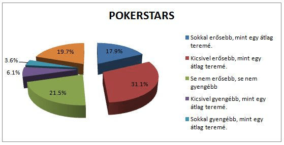 PokerStars erosseg